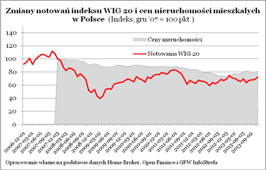 131218.lions.wykres.05.528x338