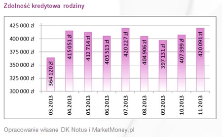 131219.kredyt.rodzina.01.450x277