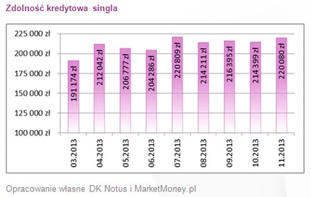 131219.kredyt.singiel.01.450x285