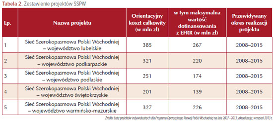 eds.2013.k1.tabela.070.550x