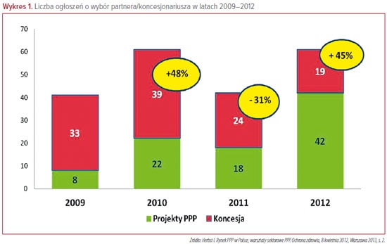 eds.2013.k1.wykres.044.550x