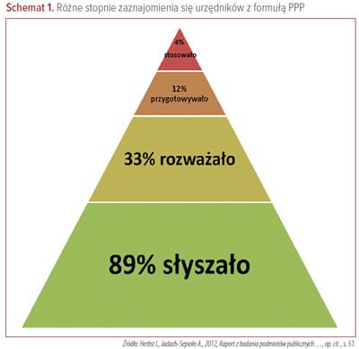 eds.2013.k1.wykres.051.400x