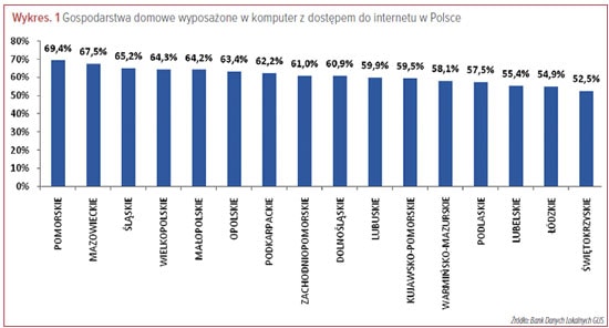 eds.2013.k1.wykres.066.550x