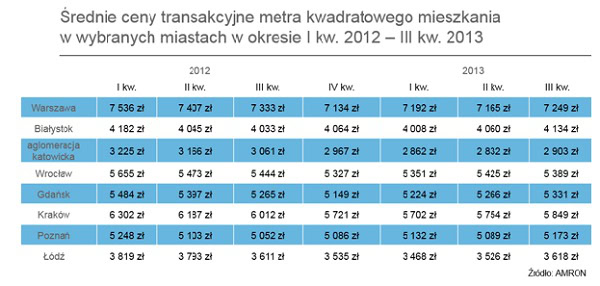 140101.srednie.ceny.02.600x286