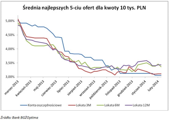 140228.oproc.01.550x