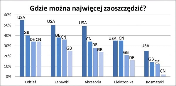 140307.gdzie.zaoszczedzic.01.600x294