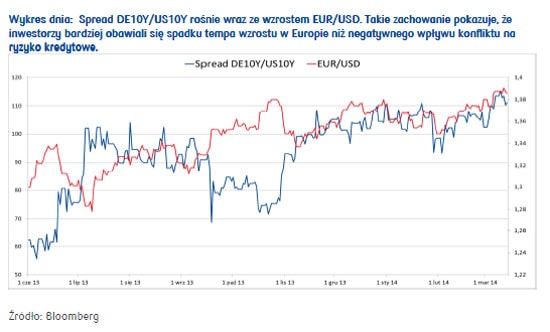140314.pko.proc.03.550x