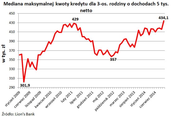 141022.mieszk.01.550x