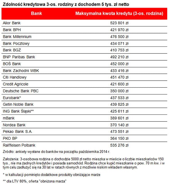 141022.mieszk.03.550x