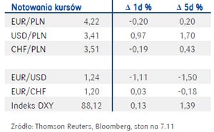 141107.ryn.walut.02.300x