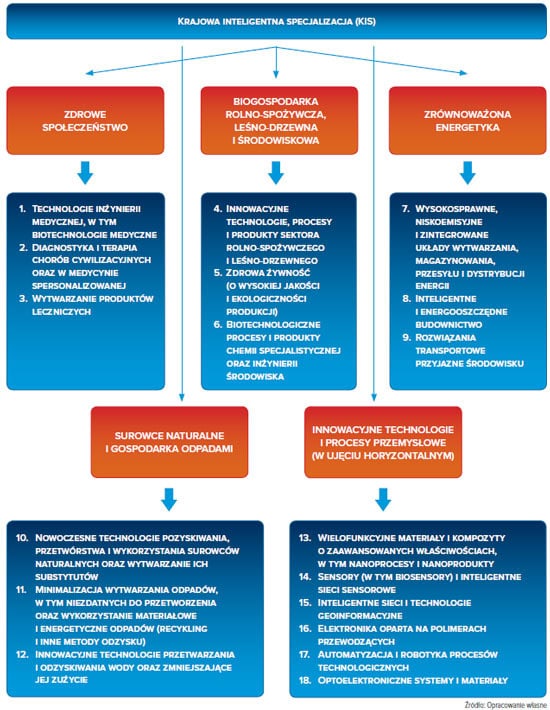 eds.2014.wykres.034.550x
