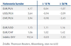 150206.pko.walut.02.300x