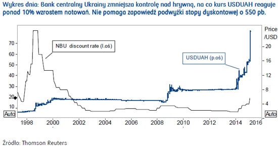 150206.pko.walut.03.550x
