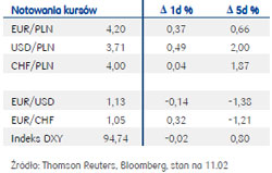 150211.pko.walut.02.250x