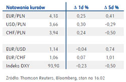 150216.pko.walut.02.250x