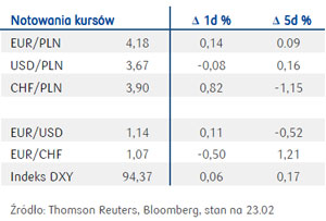 150223.pko.walut.02.300x