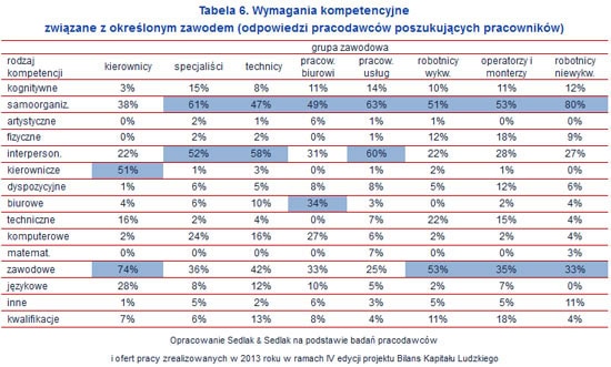 150305.kwalifikacje.06.500x