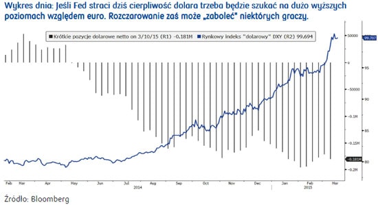 150318.pko.walut.03.550x