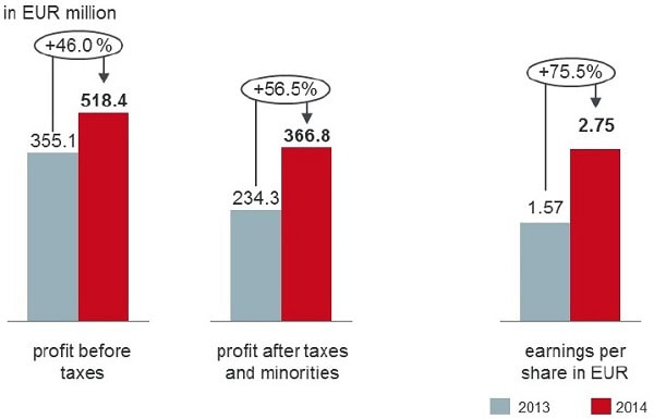 150418.vg.wykres.01.600