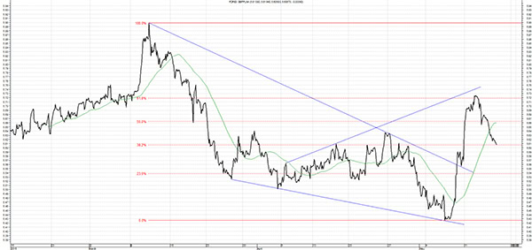 150515.komentarz.walutowy.gbp.600x