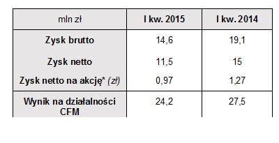150518.grupa.masterlease