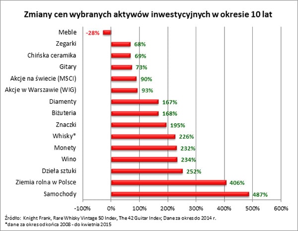 150601.wykres.01.600x