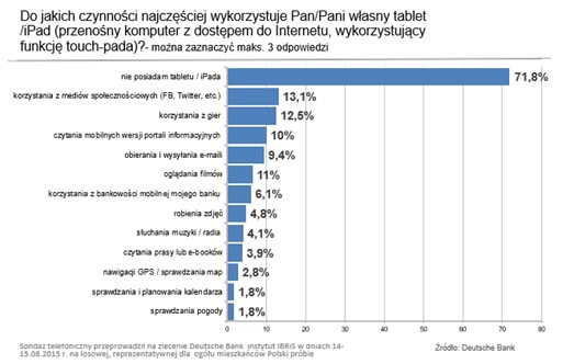 151127.deusche.bank.02.534x438