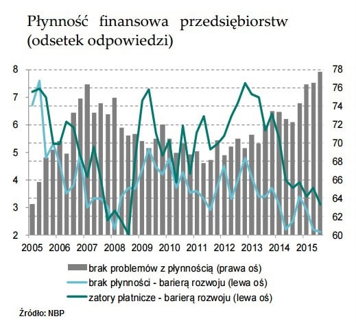 160112.plynnosc.finansowa.01.512x492