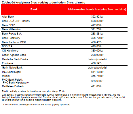160218.infografika kredyty.02