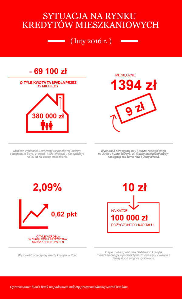 160218.infografika kredyty