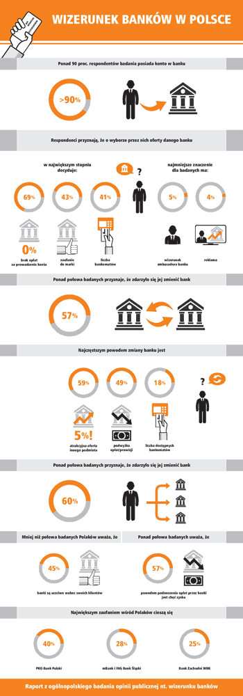160420.Bank infografika P2