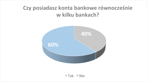 160420.Bank wykres.01