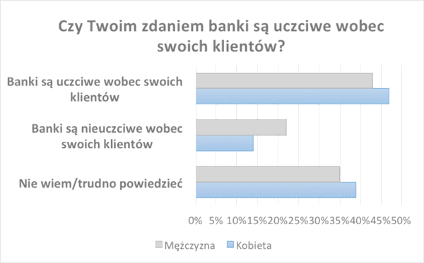 160420.Bank wykres.02
