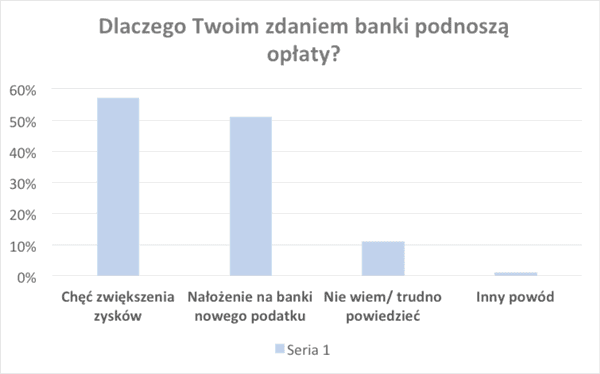 160420.Bank wykres.03