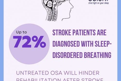 【Chronic Disease Management】- To Patient with Stroke : Cure OSA for better treatment effectiveness