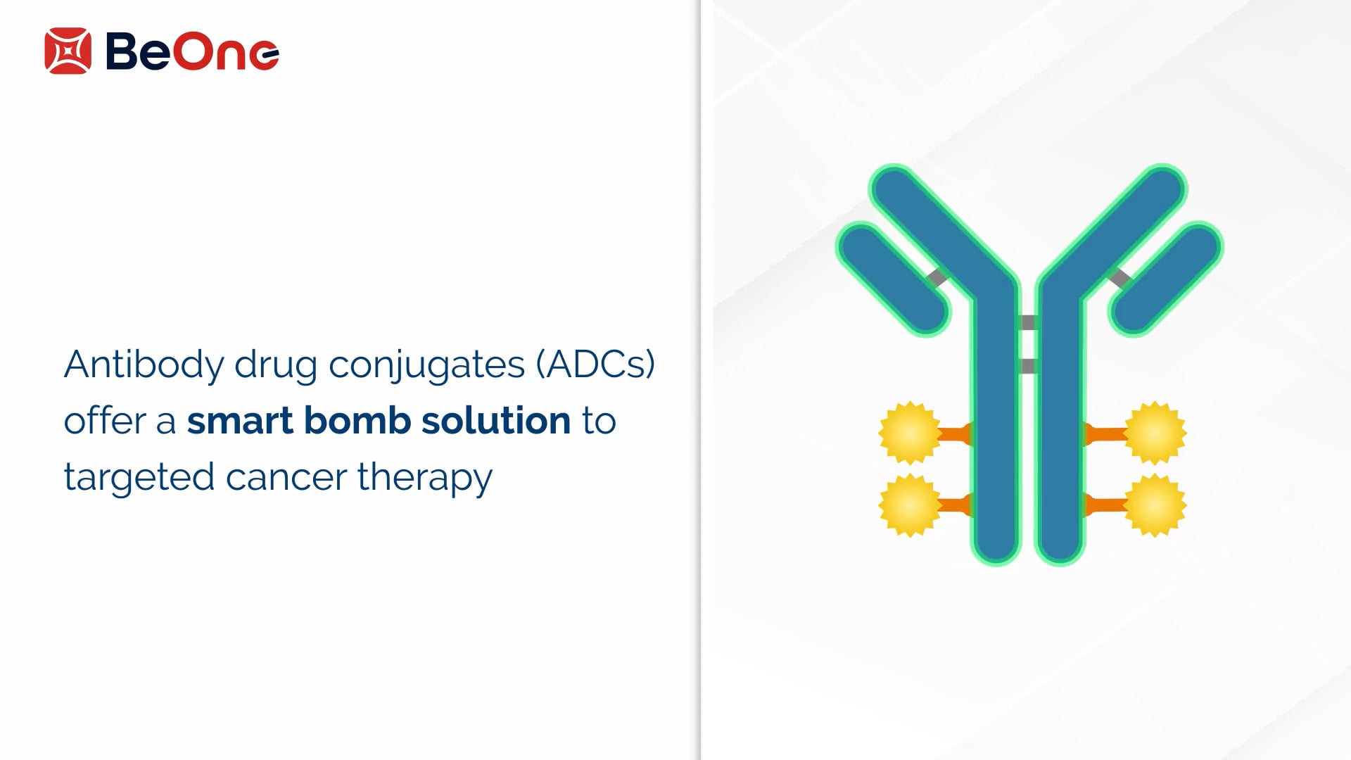 Illustration of antibody drug conjugates (ADCs) delivering targeted cancer therapy with smart bomb precision.
