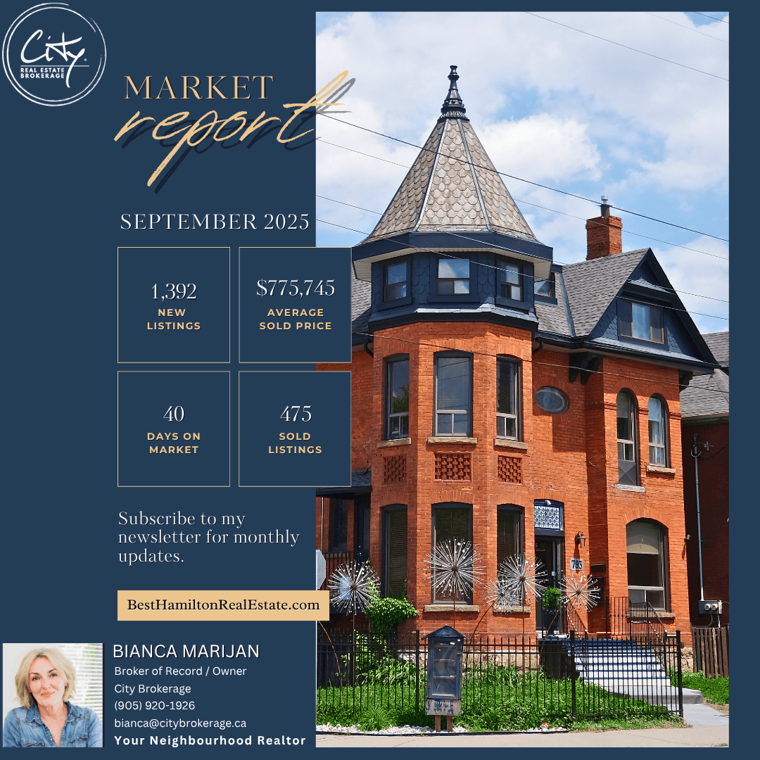 Market Update – September 2025