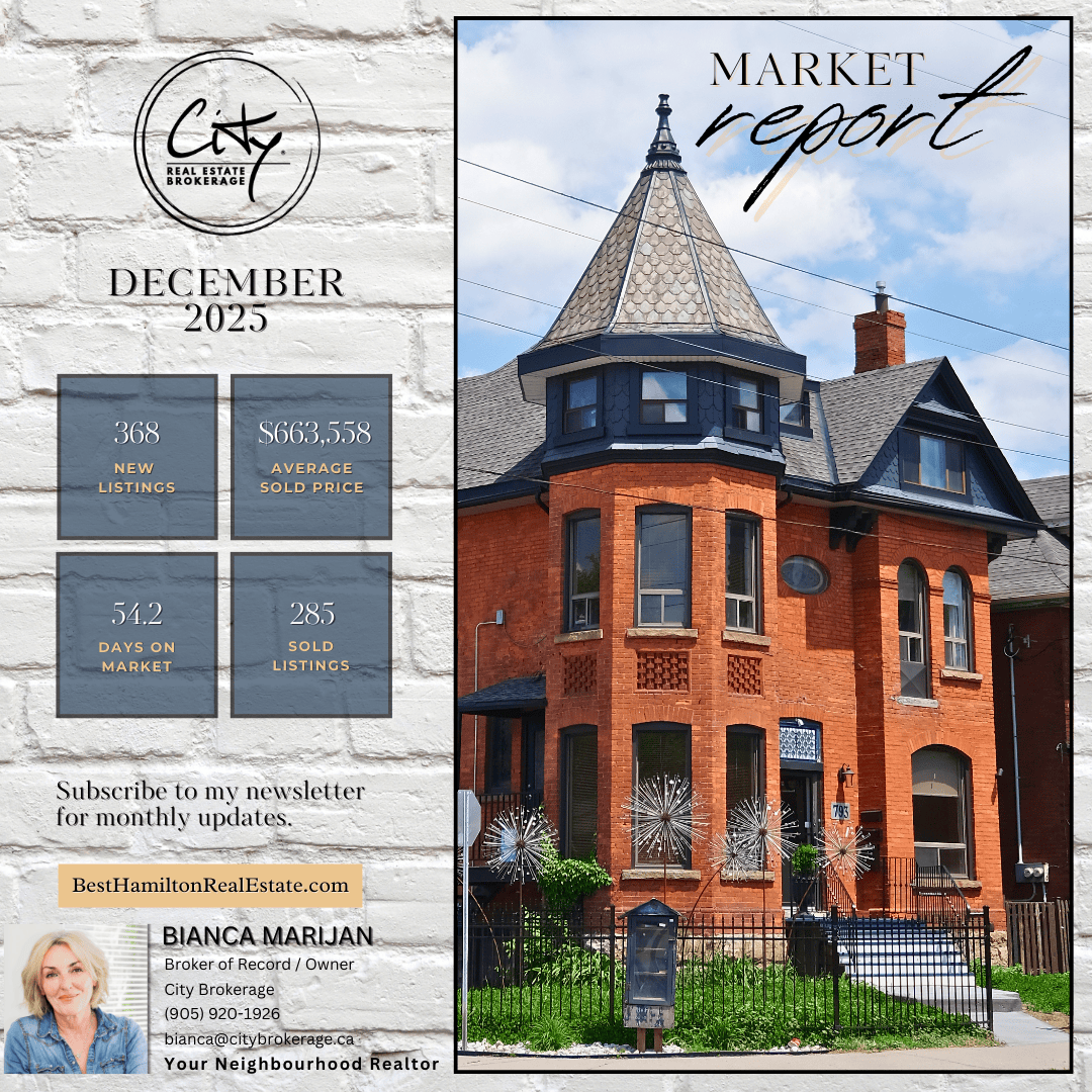 Market Update – December 2025