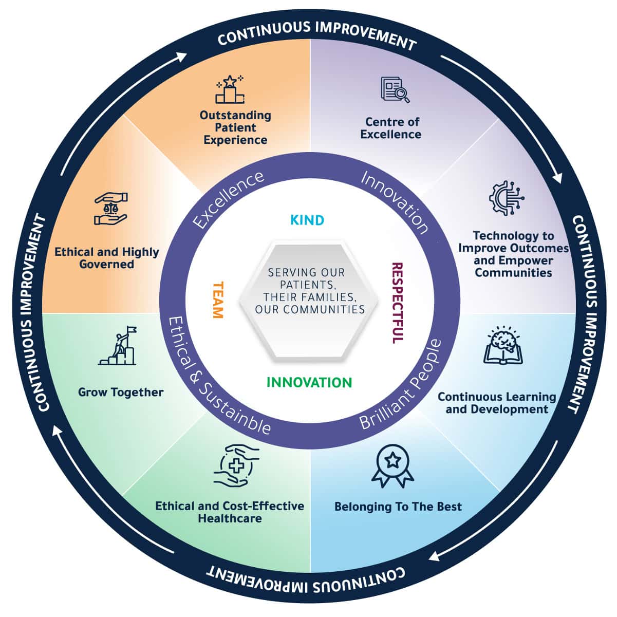 kch values