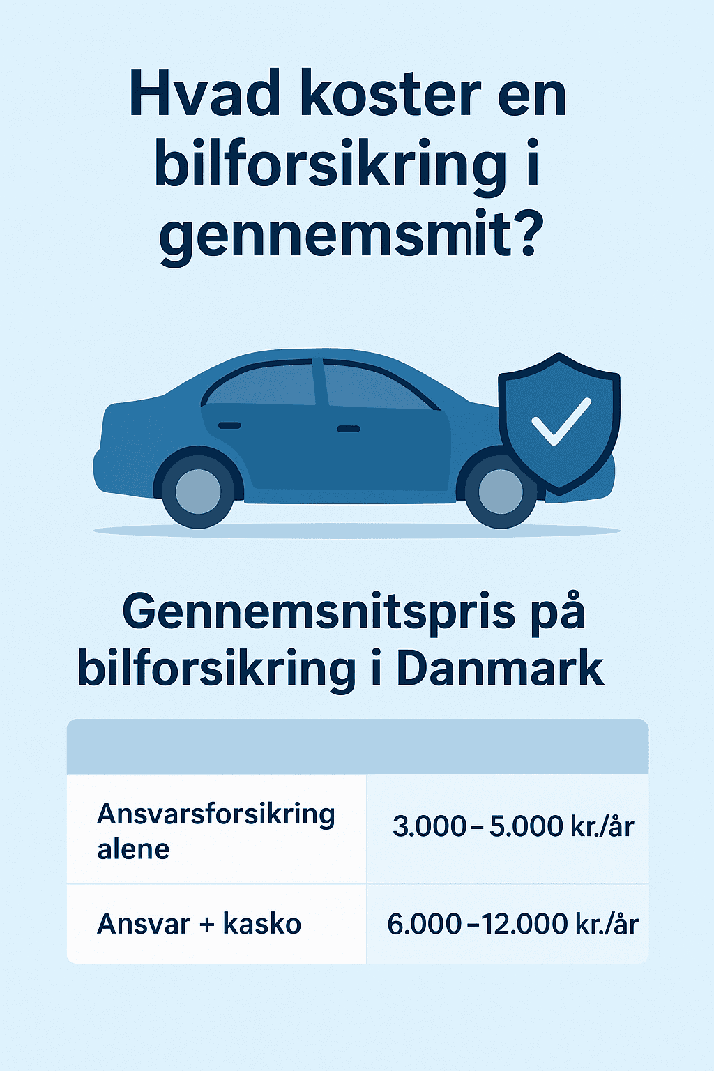 Sådan kan du spare penge på bilforsikring