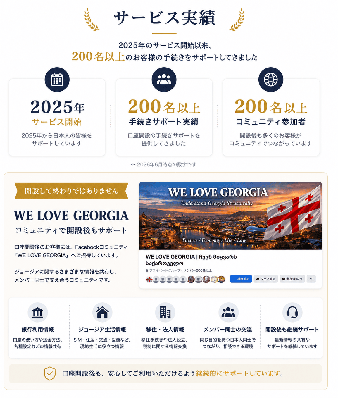 サービスの実績・2025年開始・200名以上サポート