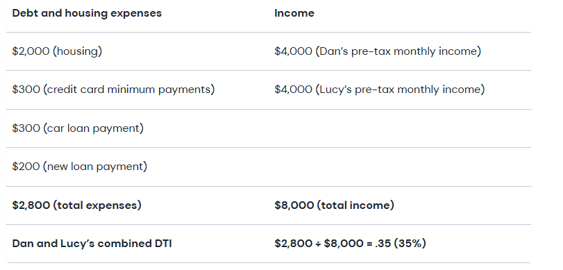 Table showing sample debt-to-income statistics