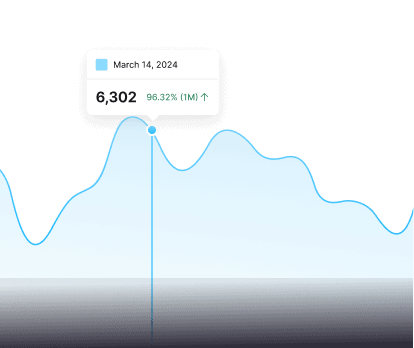 ROI-focused analytics