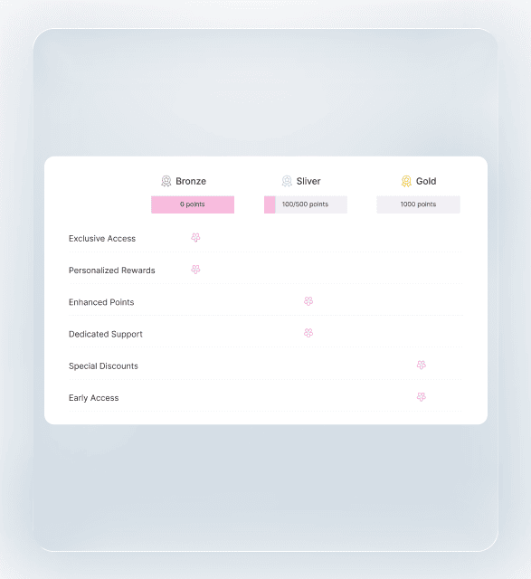 Maximize customer lifetime value
