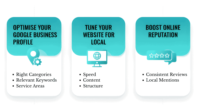 Local SEO Brisbane — Be Seen Where It Matters Most