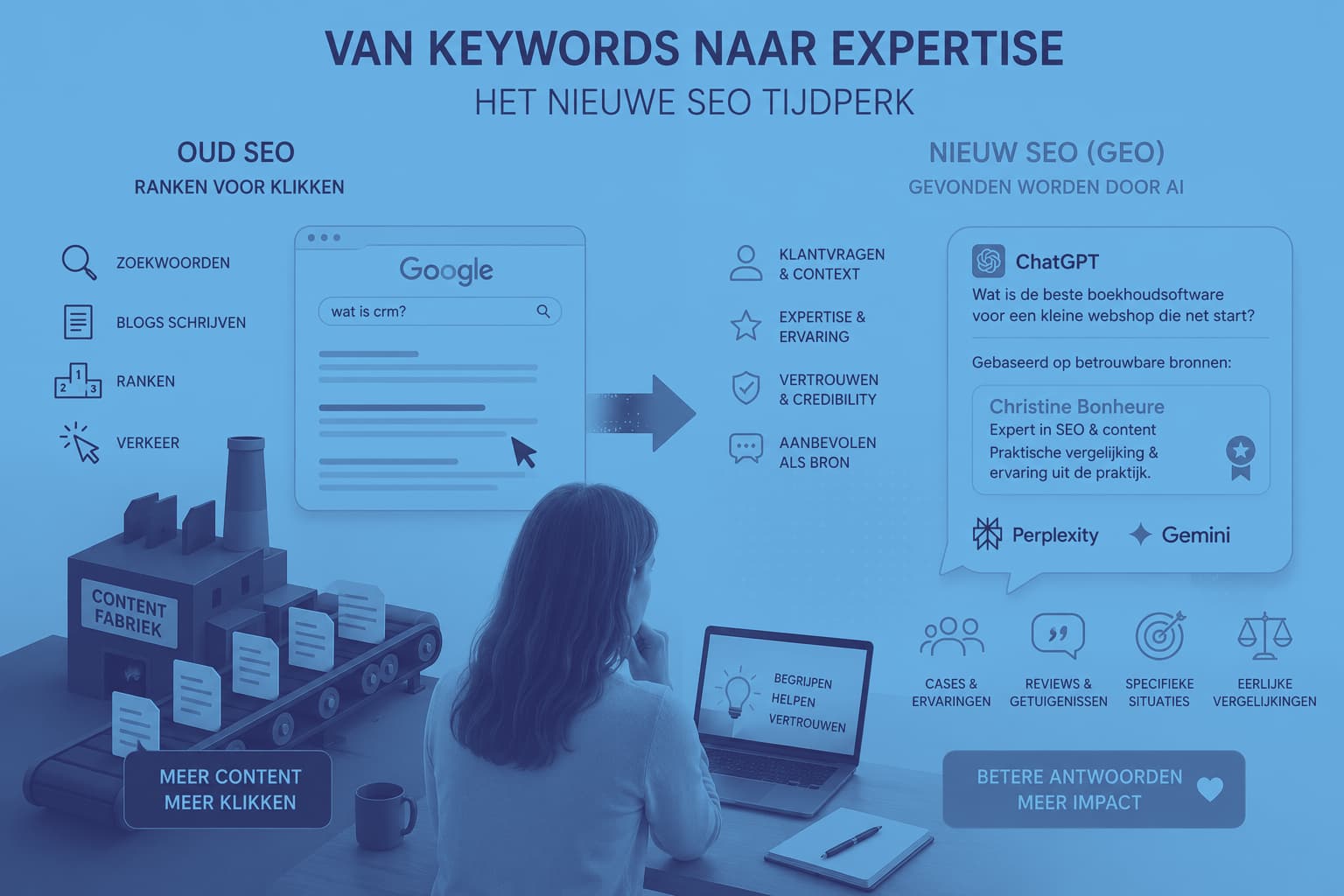 De nieuwe SEO heeft het spel grondig veranderd