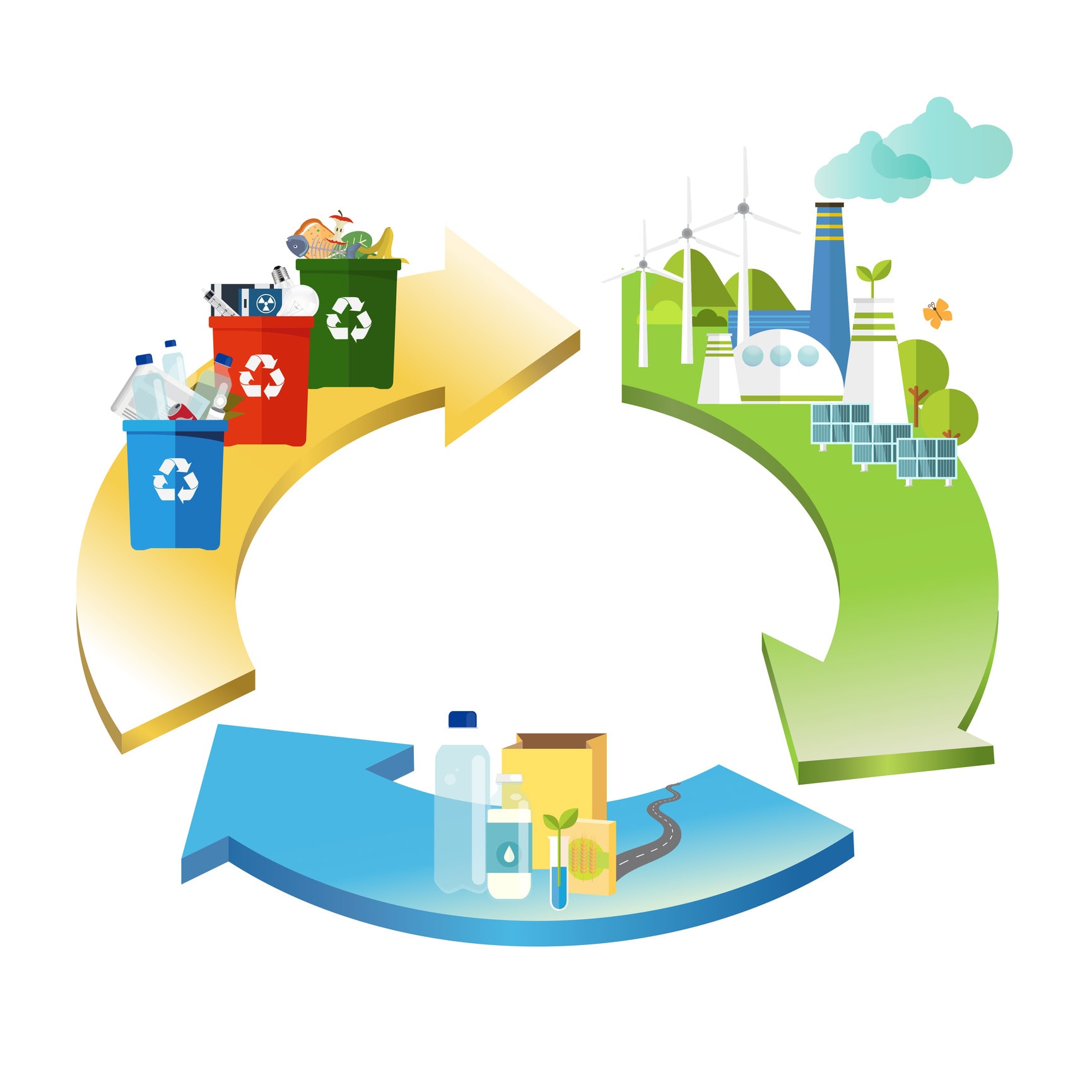 Waste Management Designing a Circular Economy