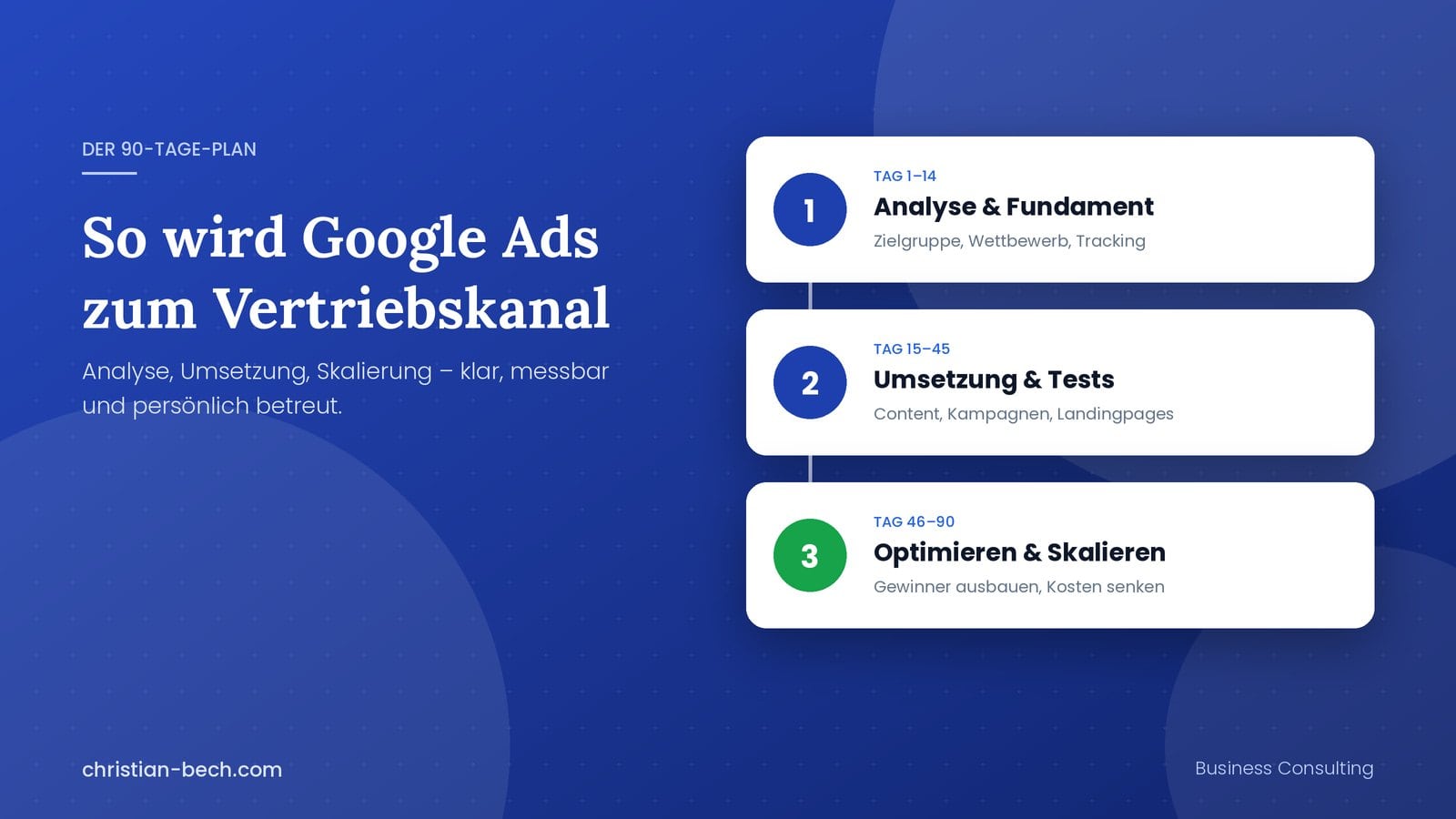 Google Ads Agentur Ergebnisse