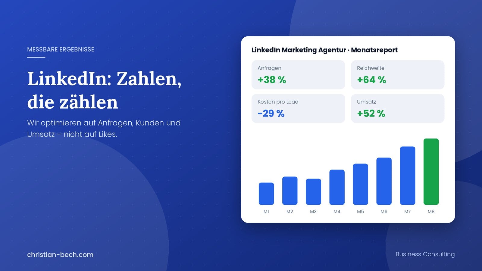 LinkedIn Marketing Agentur Christian Bech