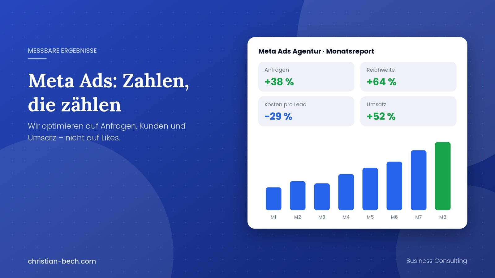 Meta Ads Agentur Christian Bech